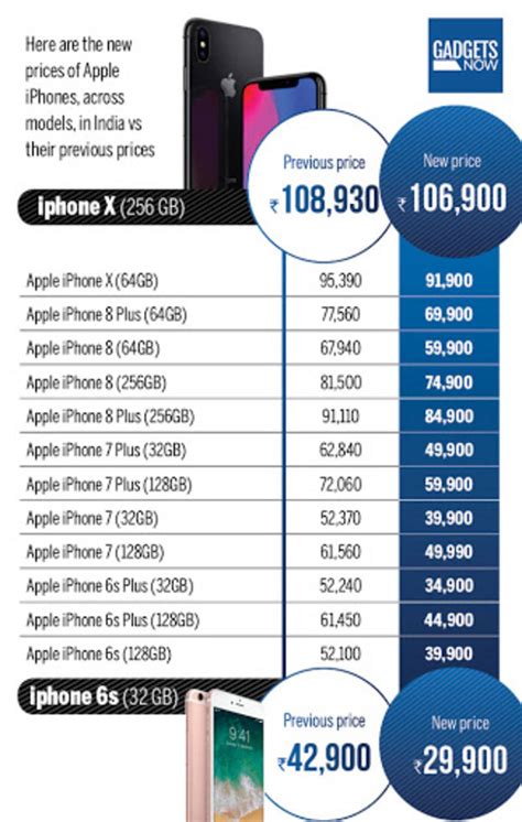 pinayflix iphone 15|Apple iPhone Smartphones Price List March 2024 .